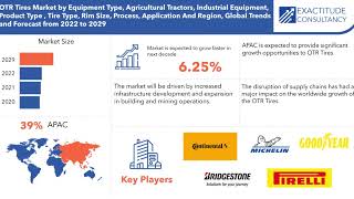 OTR Tires Market Size, Share \u0026 Analysis | Exactitude Consultancy Reports