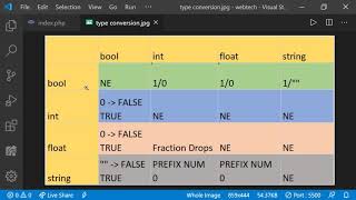 #17 PHP Course - Explicit Type Conversion