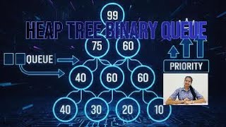 Priority Queue using Heap Tree | Insert & Delete Operations | DSA Tutorial
