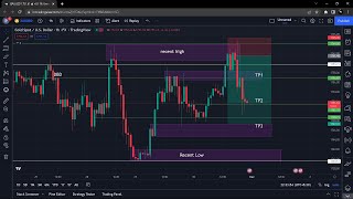 🔴 LIVE FOREX TRADING | Unemployment Claims NEWS | | NY TRADER | Feb 13, 2025 | XAUUSD \u0026 CRYPTO |