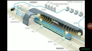 Basic of CBTC(Metro Rail)