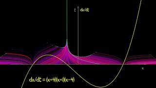 AppDynSys : Flows : Visualizing 1-D Continuous-Time Dynamics