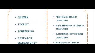 GRID COMPUTING PROGRAMS IN BRISBANE