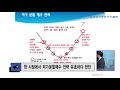 유동원의 글로벌 시장 이야기 최악의 공포를 넘어