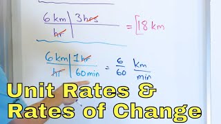 Unit Rates & Rates of Change in Math - [7-4-8]