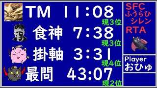 全ダン合計　世界1位(フェイは世界2位に失墜、都落ち制度なら最下位)による　SFC  風来のシレン　RTA