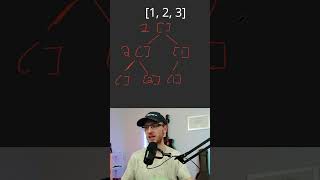 Facebook Backtracking Interview Question - Subsets - Leetcode 78