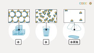 108新課綱｜高二化學｜【複習】水狀態的變化與加熱曲線