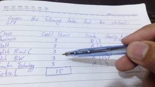 How to calculate GPA in Urdu