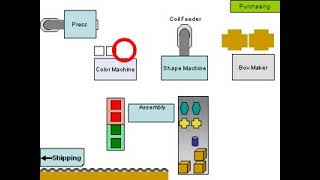 Kanban Pull Simple Demo