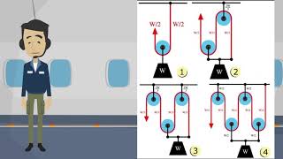 Understanding Rope and Pulley System | A\u0026P