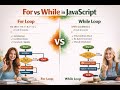 JavaScript Loops Explained | For vs While with Conditions
