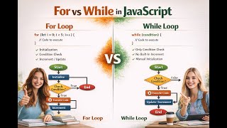 JavaScript Loops Explained | For vs While with Conditions