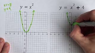 Graph the parabola y=x^2+4