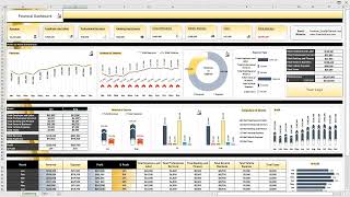 Financial dashboard - Buy from https://premiumexcel.etsy.com