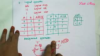 Operators in java || java course in telugu