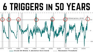 The Last Time THIS Happened Was 2007 | The SP500 is About to SHAKE Out Investors