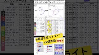 #ヴェントヴォーチェ　#スプリンターズステークス2024 #競馬予想ハイライト #全頭診断