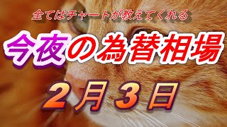 【FX】今夜のドル、円、ユーロ、ポンド、豪ドルの為替相場の予想をチャートから解説。2月3日