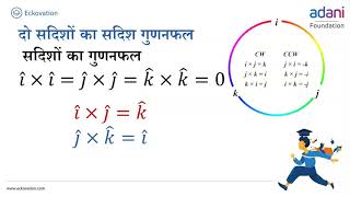 कणों के निकाय तथा घूर्णी गति Part 3 | System of Particles and Rotational Motion | Class 11 Physics