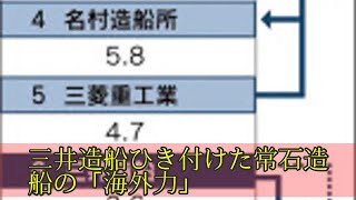 三井造船ひき付けた常石造船の「海外力」