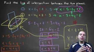 Line of Intersection of Two Planes