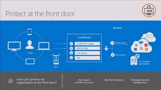 Get ahead of cyber attacks with Enterprise Mobility Security