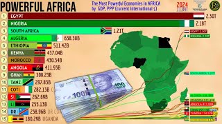 The Most Powerful Economies in AFRICA by  GDP, PPP