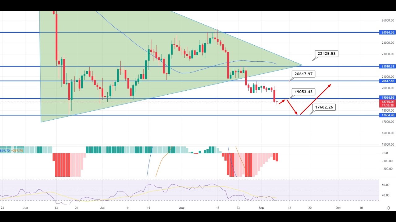 Bitcoin Price Prediction Can BTC Retake 20k As Bond Yields Tick Higher ...