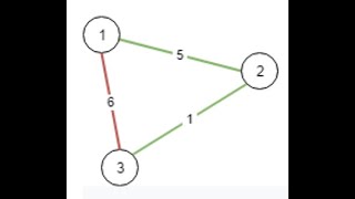 Leetcode 1135. Connecting Cities With Minimum Cost,Priority Queue, Graph, Min Heap, Amazon Interview
