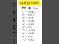 feet ko inches mein convert फिट को इंच में बदलें civil engineer ashok kumar civilwork