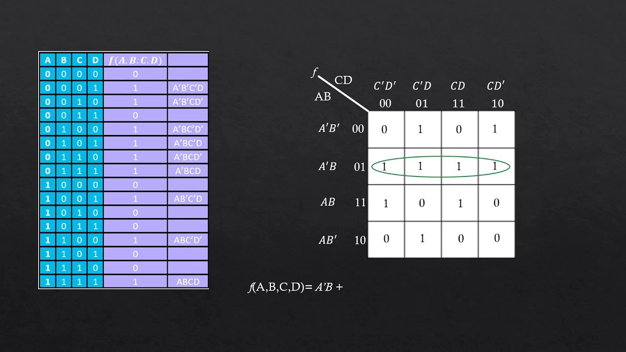 Simplificación De Una Función Booleana Mediante Mapas-K -2173083686 ...