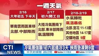 【整點精華】20210215 好天氣隨假期結束! 冷氣團強襲低溫下探9度