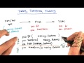 Where to use training vs. testing data 3 - Intro to Machine Learning
