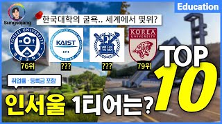 세계 속 인서울 대학 순위 TOP10 (취업률·등록금)