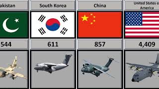 Army Aircraft Fleet Strength by Country