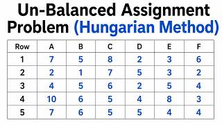 Unbalanced Assignment Problem Made Easy | Hungarian Method (Lecture-03)