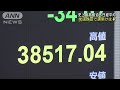 1989年の史上最高値迫る　日経平均株価は反落スタート　米国株安で 2024年2月19日