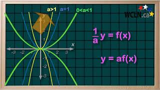 WCLN - Quadratic Transformations - 5b Vertical Expansion & Compression