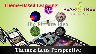 Theme-Based Learning: Lens Perspective 🌍🔎