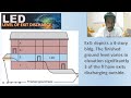 LEVEL OF EXIT DISCHARGE-NFPA101 | Hazard of Contents: Module 08.2 [Reference CODE by RA9514-IRR2019]