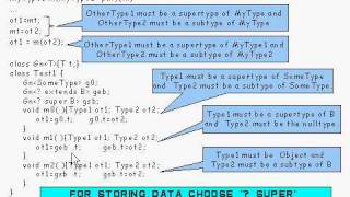 Java Tutorial 24.26: Generic types and Wildcard types