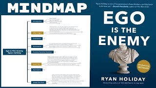 Ego is The Enemy - Ryan Holiday (Mind Map Summary)