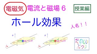 【ホール効果】高校物理　電磁気　電流と磁場6　ホール効果　授業