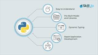 Python Tutorial - Why Python Is Popular in 2022? Why Learn Python?