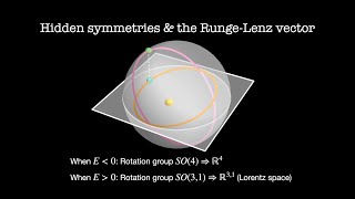 Hidden symmetries and the Runge-Lenz vector