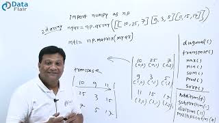 Transpose of Matrix in Python [Hindi]