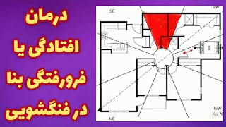 افتادگی یا فرورفتگی در فنگشویی : راهکارهای فنگشویی برای درمان افتادگی یا فرورفتگی 🏠