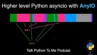 Higher level Python asyncio with AnyIO - Talk Python to Me Ep.385