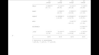 How to interpret regression tables